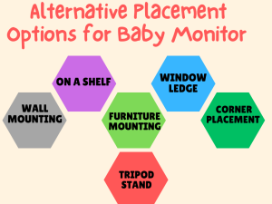  Infographic illustrating various safe alternatives for placing baby monitors away from cribs.